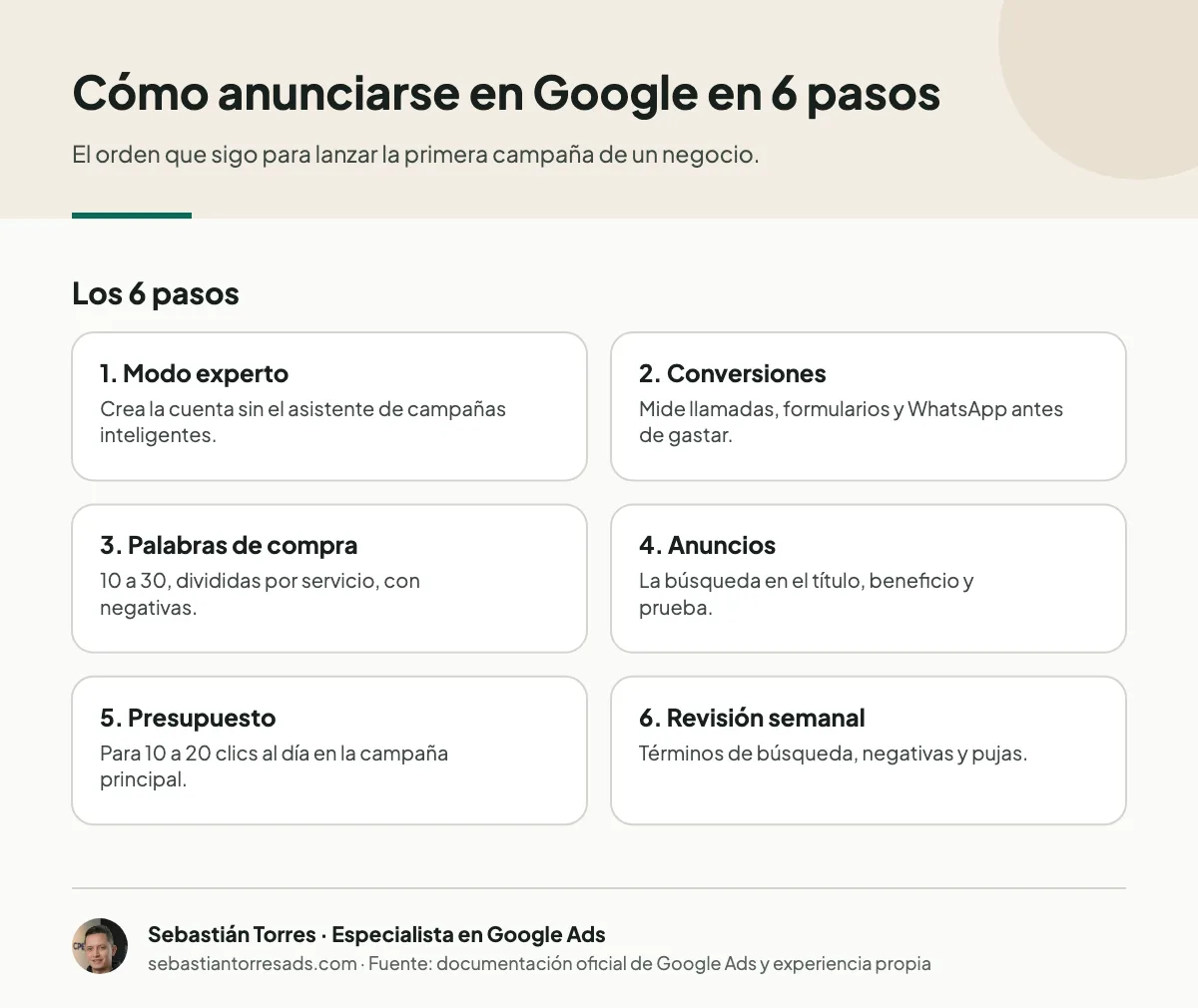 Infografía: los 6 pasos para anunciarse en Google, desde crear la cuenta en modo experto hasta la revisión semanal