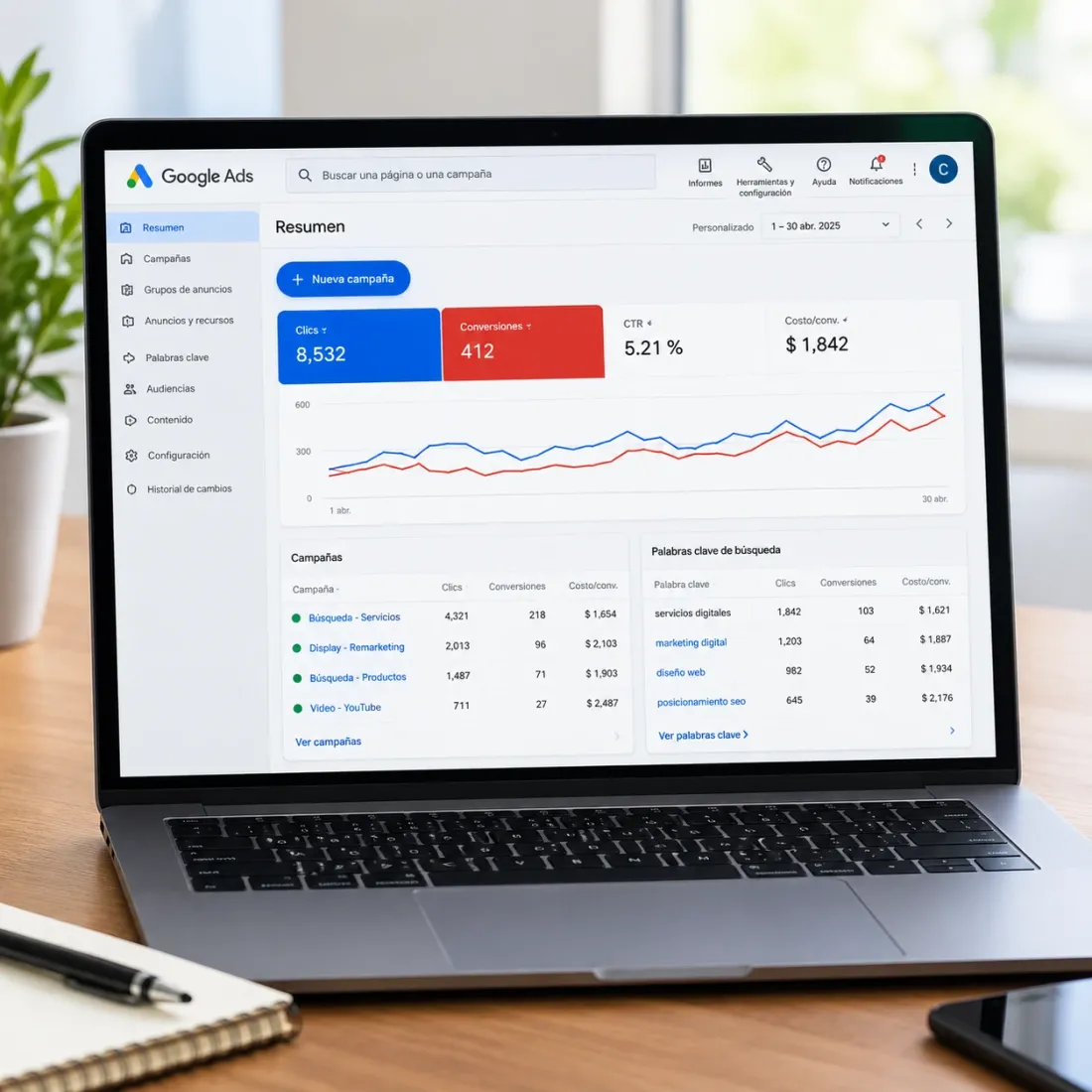 Panel de Google Ads abierto en un portátil con clics, conversiones, CTR, costo por conversión y rendimiento por campaña y palabra clave